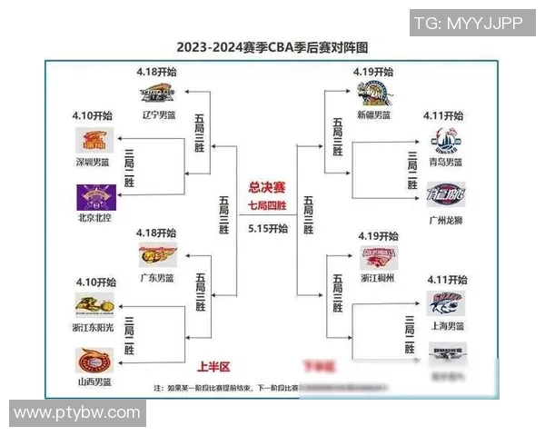 2017年CBA辽宁队与天津队精彩对决回顾及赛后分析
