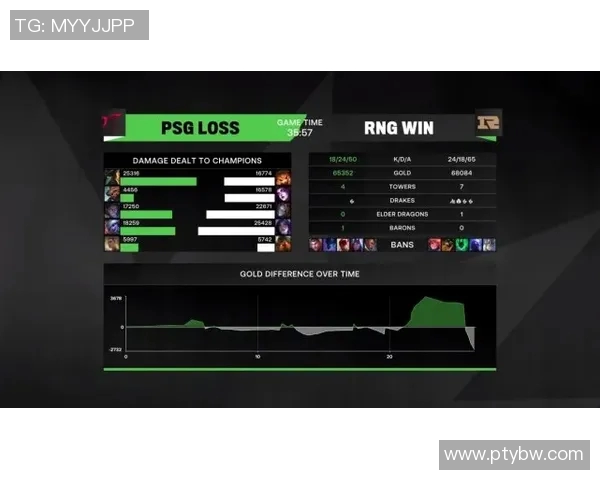 RNG青年赛个人能力分析与表现评估探讨