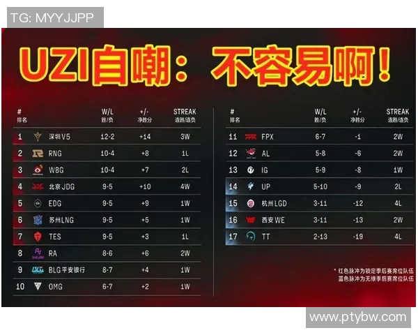 职业联赛最新积分榜揭晓BLG凭58分稳居第一名位置